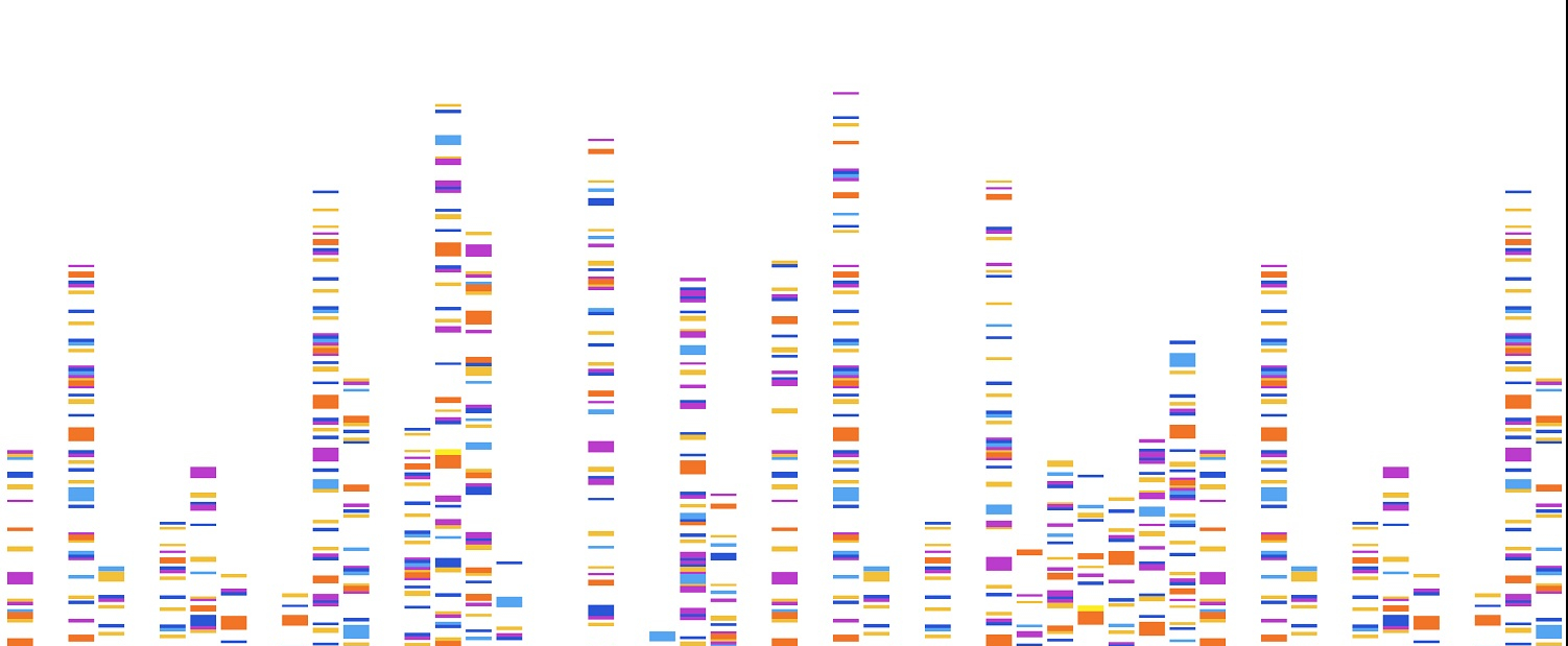 Grafik, die ein DNA-Gel zeigt