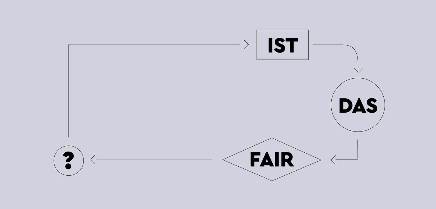Grafik "Ist das fair"