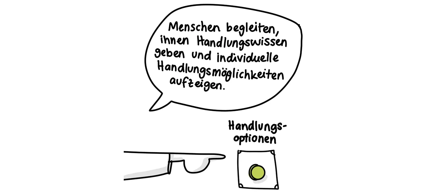 Sketchnote mit Text "Menschen begleiten, ihnen Handlungswissen geben und individuelle Handlungsmöglichkeiten aufzeigen"