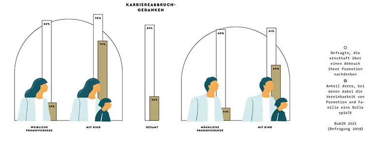 Grafik Karriereabbruch-Gedanken