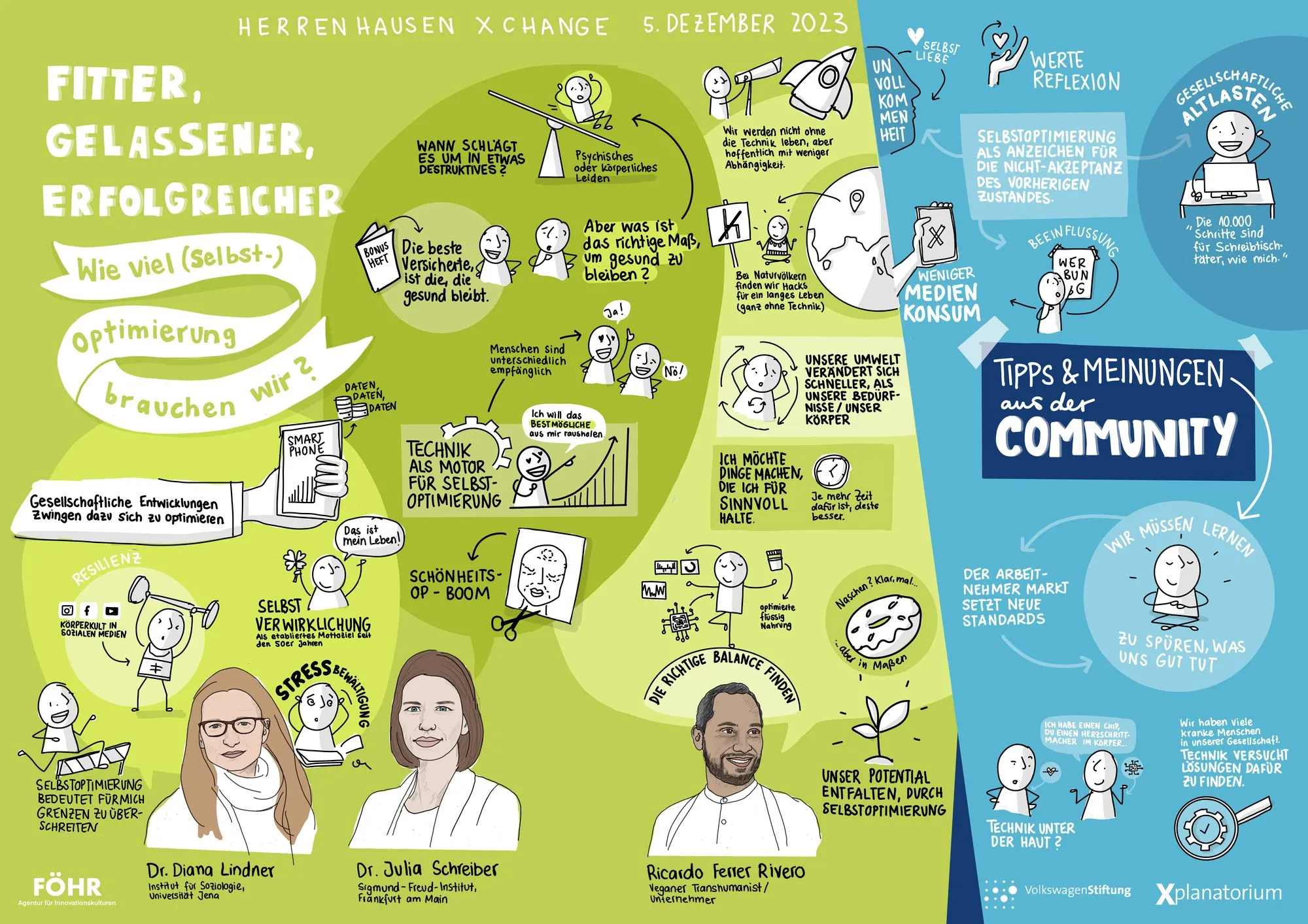 Sketch note der Veranstaltung Selbstoptimierung