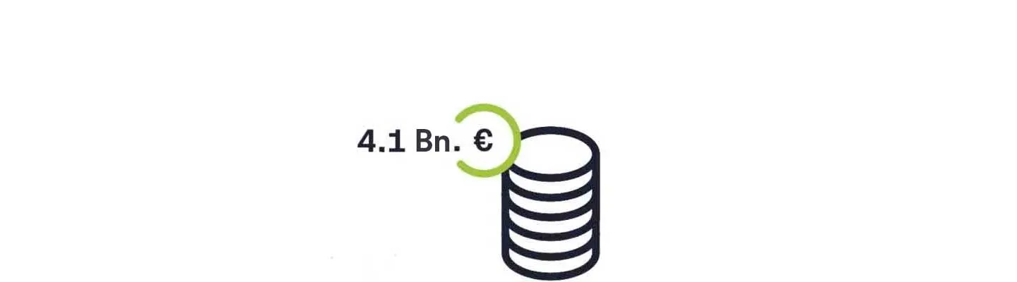 Illustration with pile of coins and Text 4.1 Bn Euro