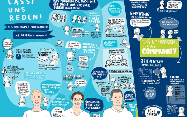 Graphic Recording der Veranstaltung Herrenhausen Xchange Lasst uns reden