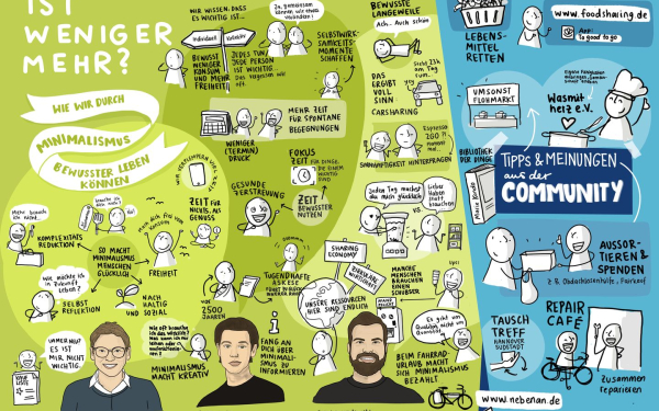 Sketchnote: Minimalismus