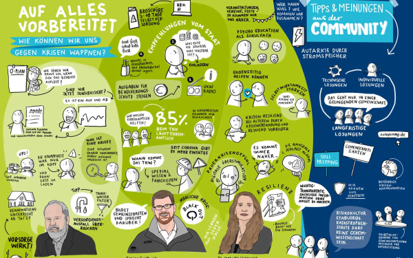 graphic recording "Auf alles vorbereitet" mit vielen kleinen Illustrationen zum Thema Krisenvorbereitung