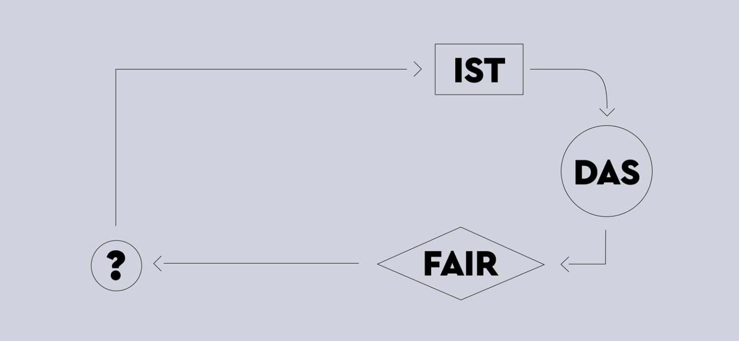 Grafik "Ist das fair"