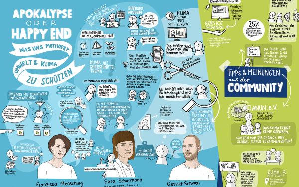 Sketchnote zum Thema Klimakommunikation
