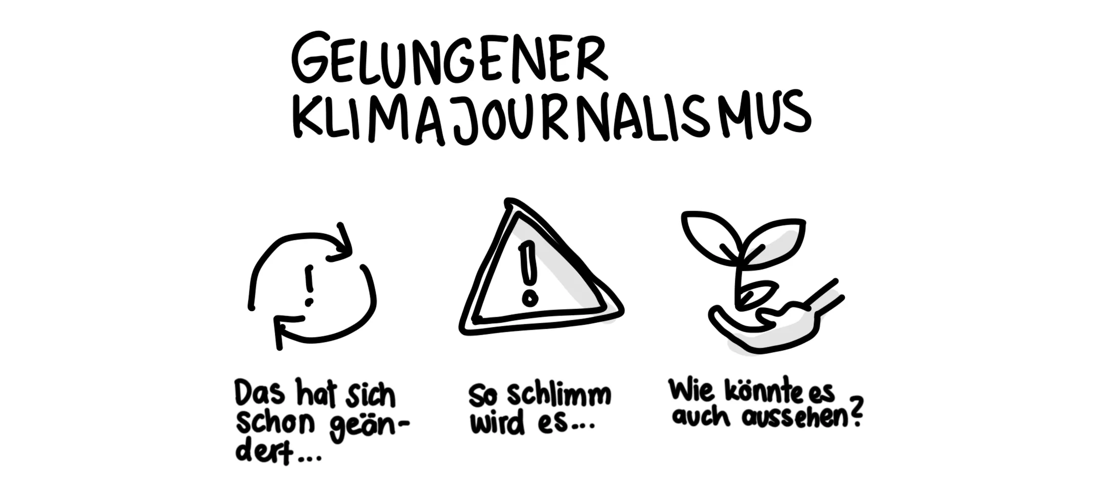 Sketchnote "Gelungener Klimajournalismus" mit den drei Punkten "Das hat sich schon geändert", "So schlimm wird es" und "Wie könnte es auch aussehen?"