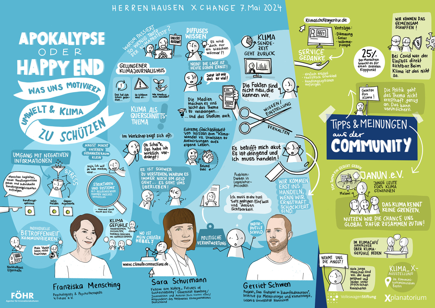 Sketchnote zum Thema Klimakommunikation