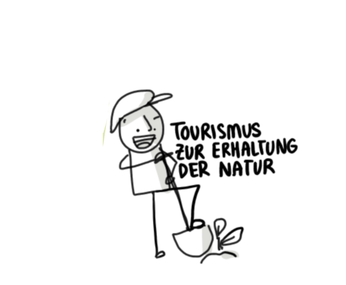 Sketchnote: Tourismus zur Erhaltung der Natur