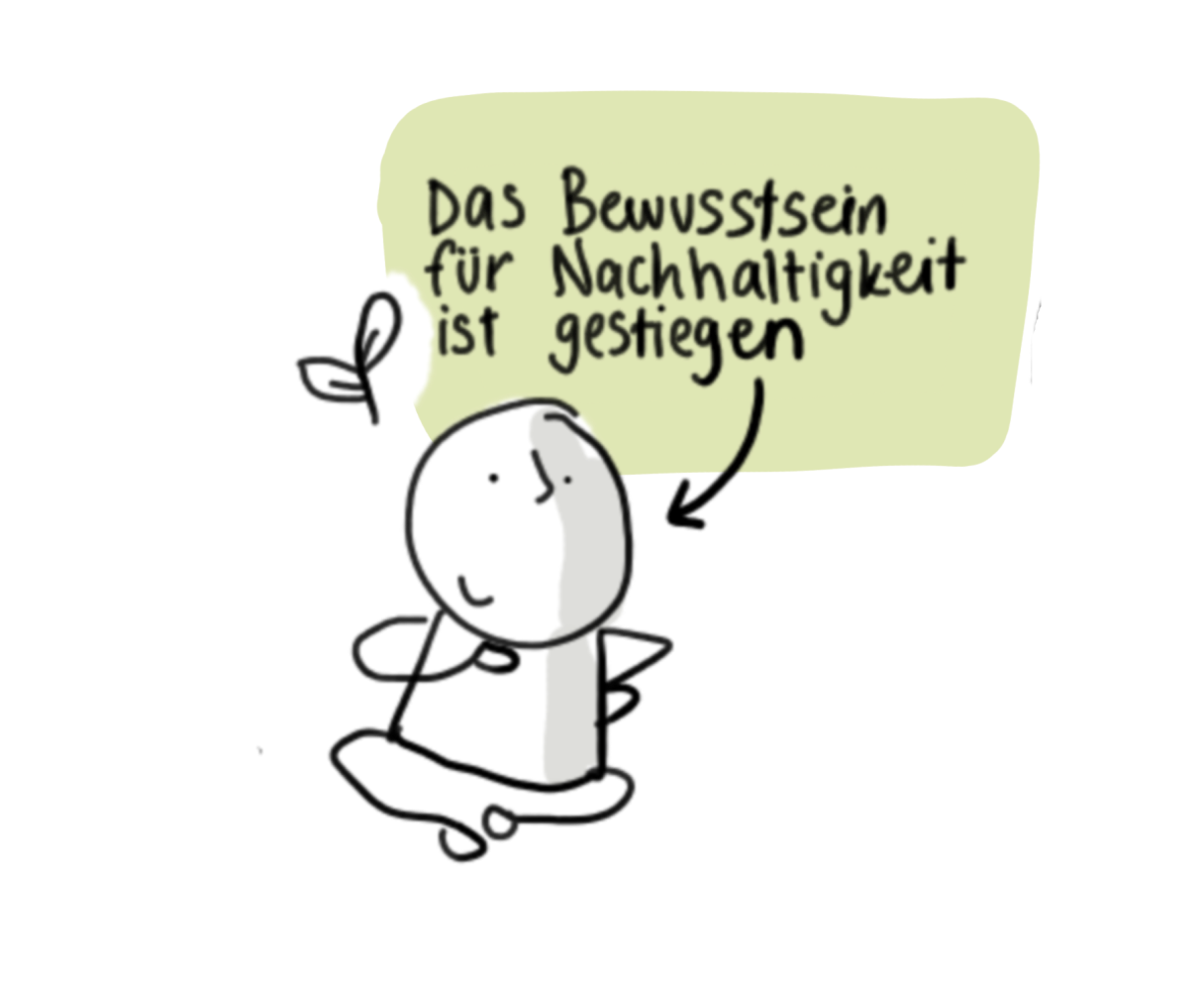 Sketchnote: Das Bewusstsein für Nachhaltigkeit ist gestiegen