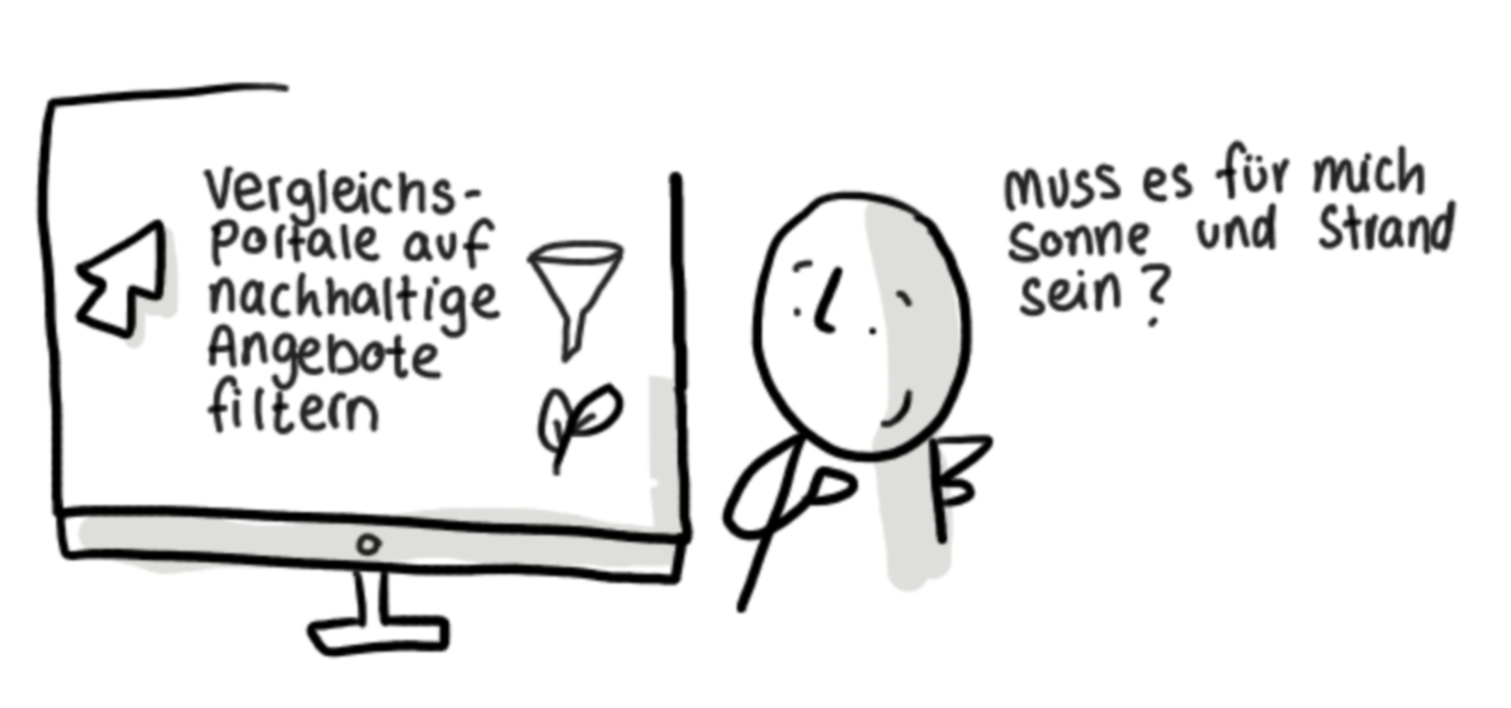 Sketchnote: Muss es für mich Sonne und Strand sein?