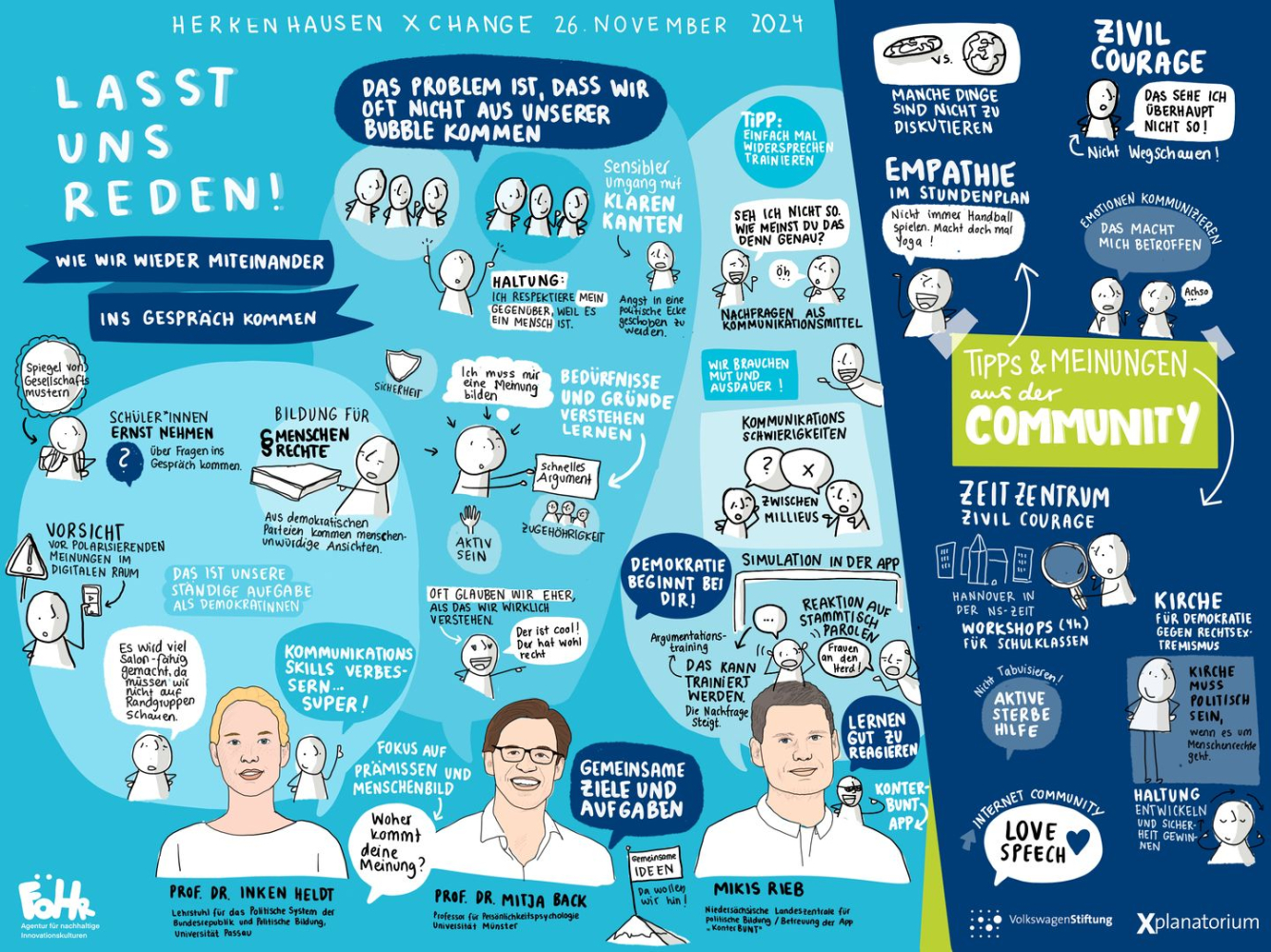 Graphic Recording der Veranstaltung Herrenhausen Xchange Lasst uns reden