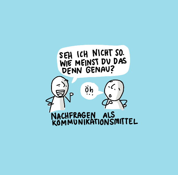Illustration: Nachfragen als Kommunikationsmittel