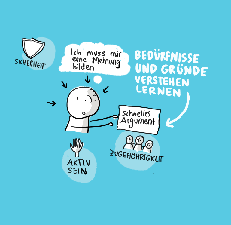 Illustration zum Thema Bedürfnisse und Gründe verstehen lernen