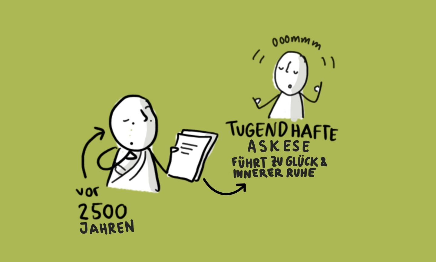 Illustration mit zwei Personen und Text "vor 2500 Jahren: Tugendhafte Askese führt zu Glück und innerer Ruhe"
