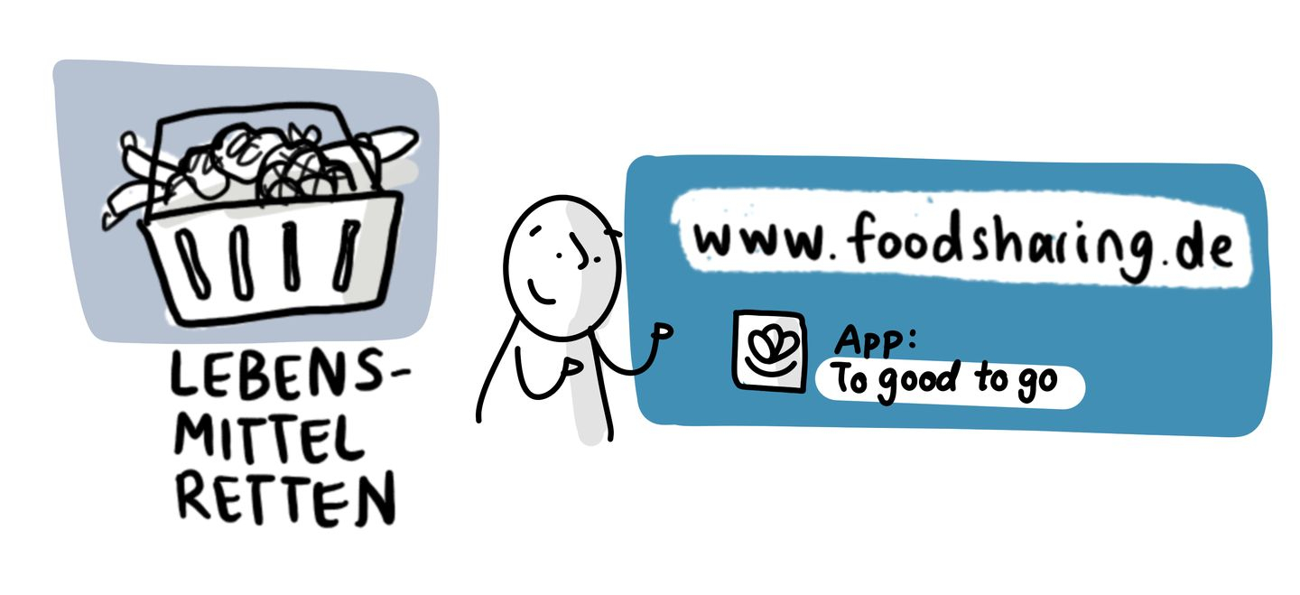Illustration mit Einkaufskorb und Text "Lebensmittel retten" www.foodsharing.de und App: To good to go