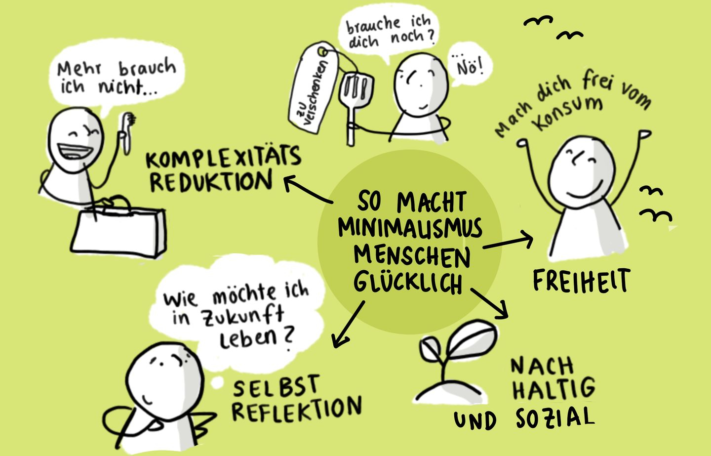 Illustration zum Thema "So macht Minimalismus Menschen glücklich"