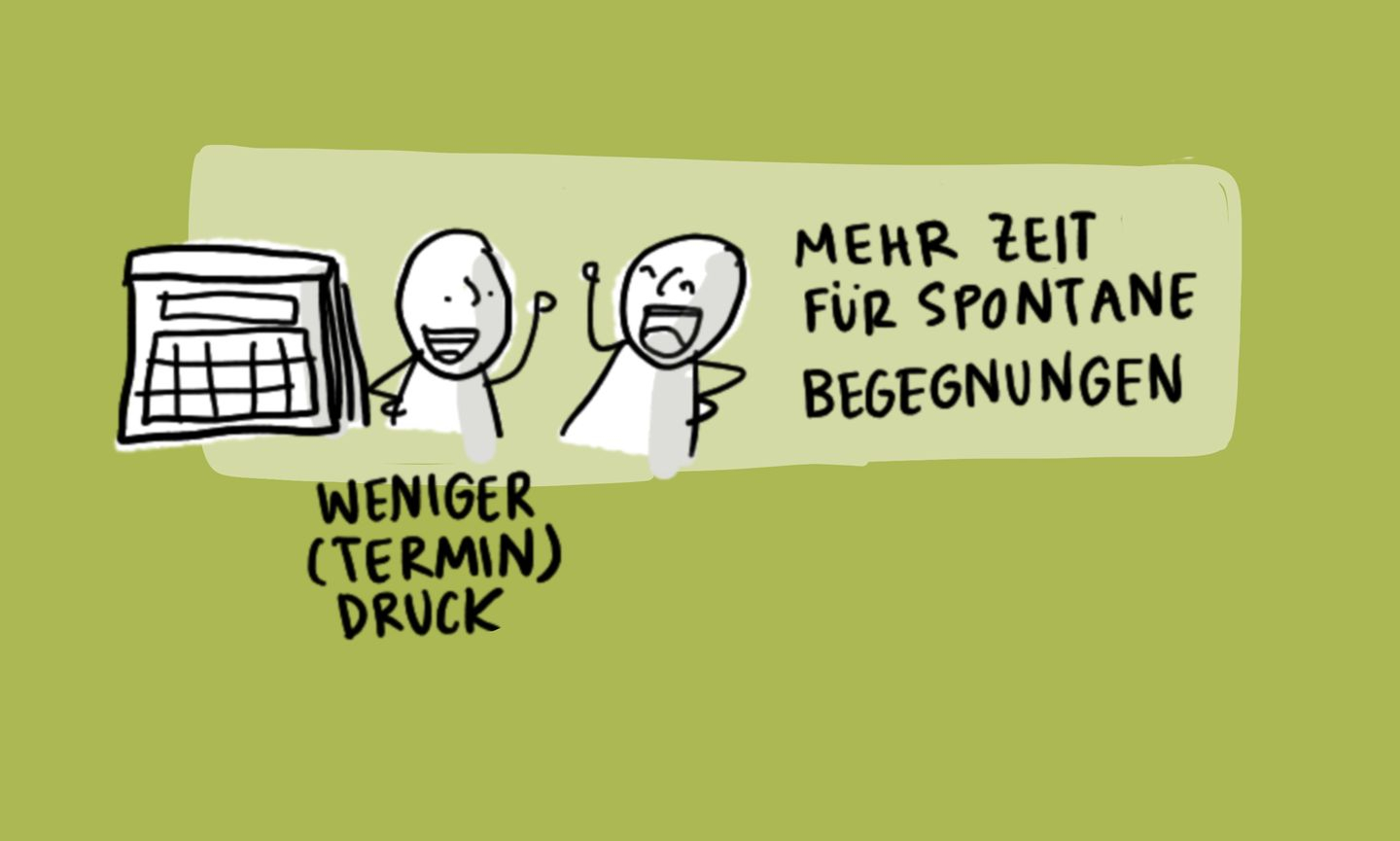 Illustration mit Text "Mehr Zeit für spontane Begegnungen" und "Weniger Termindruck"