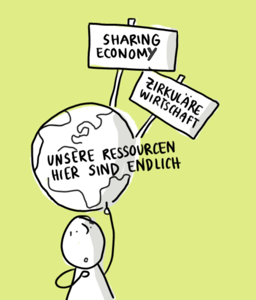 Illustration mit Weltkugel und Text "Unsere Ressourcen hier sind endlich", darauf Schilder "Sharing Exonomy", "Zirkuläre Wirtschaft"