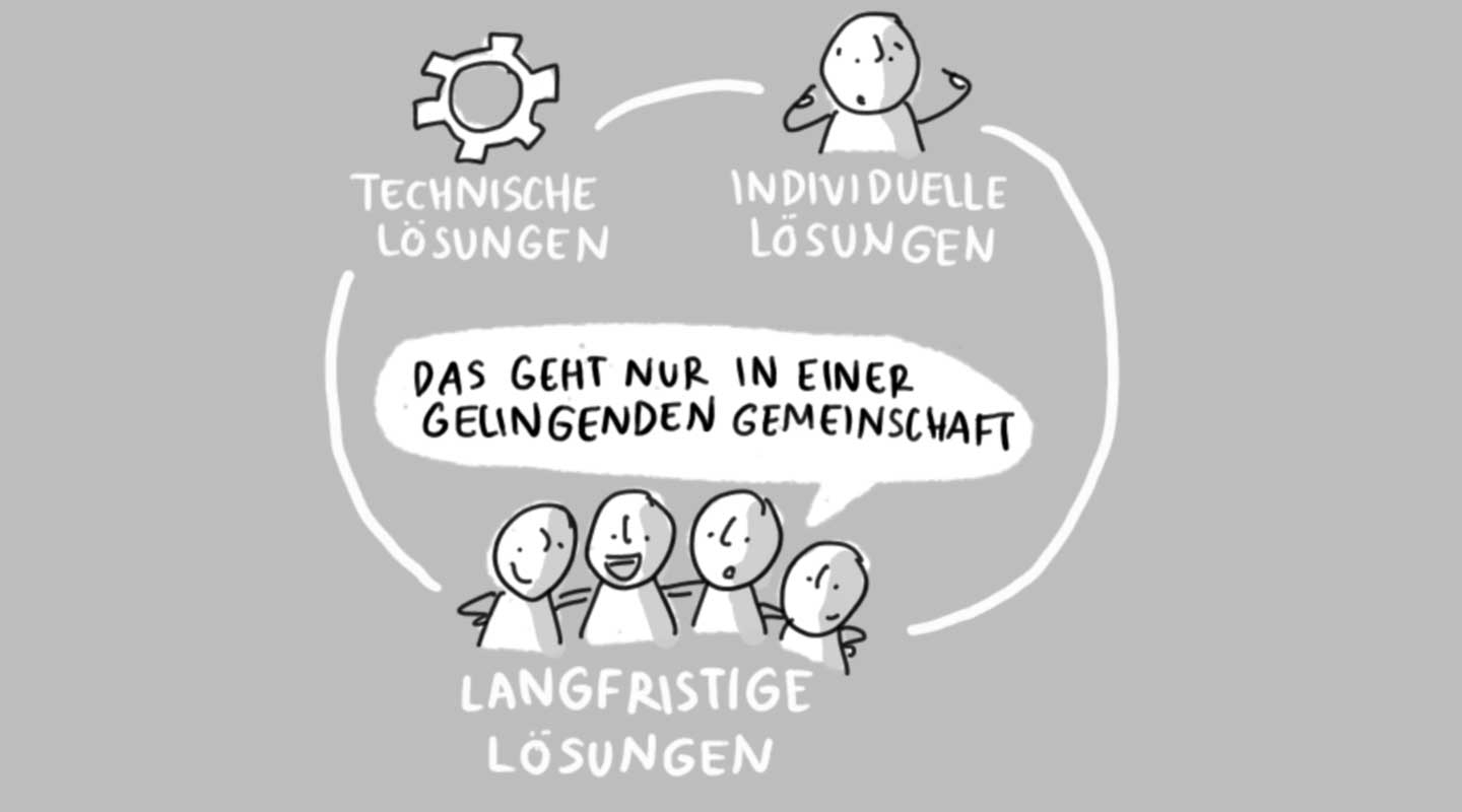 Illustration zu Umgang mit Krisen mit Figuren die für Gemeinschaft stehen 