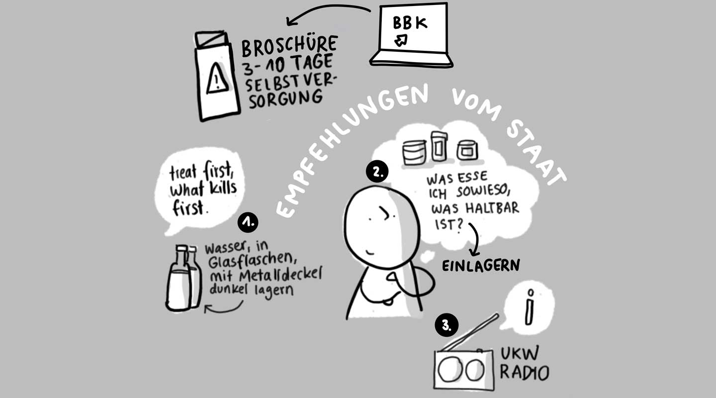 Illustration mit Tipps zur Krisenvorbereitung