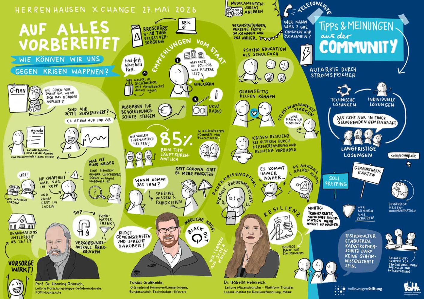 graphic recording "Auf alles vorbereitet" mit vielen kleinen Illustrationen zum Thema Krisenvorbereitung