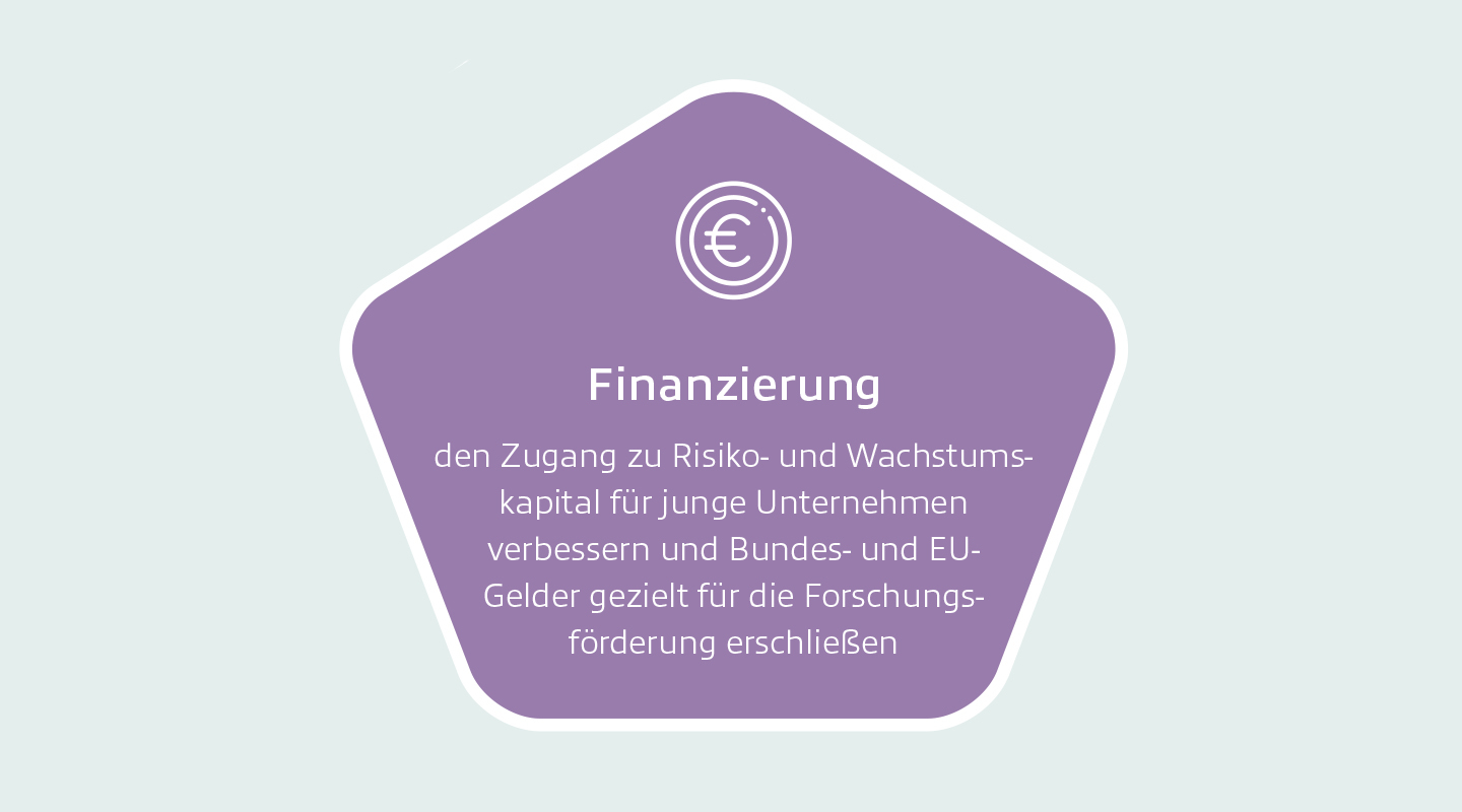 Illustration mit einem Euro-Sympol und Text Finanzierung