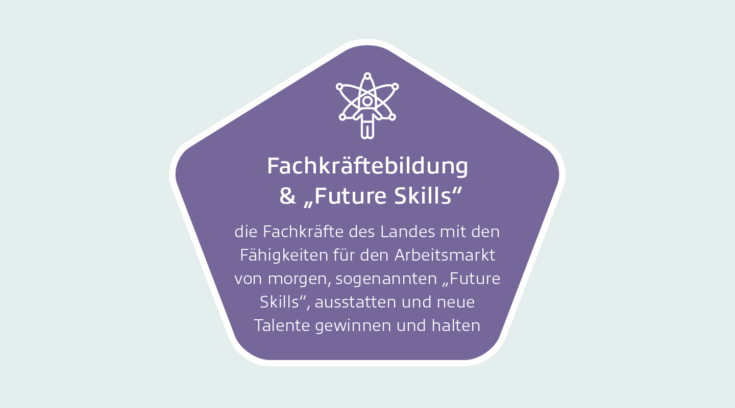 Illustration mit einem Menschen und einem Atomsymbol sowie Text Fachkräfteausbildung und Future Skills