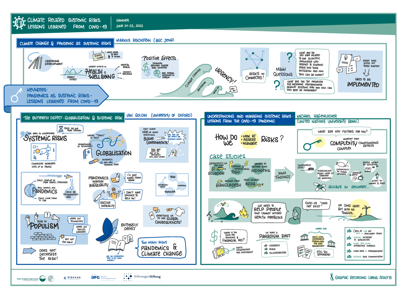 Illustratorische Zusammenfassung eines Beitrags zum Thema "Klimawandel als Systemrisiko"