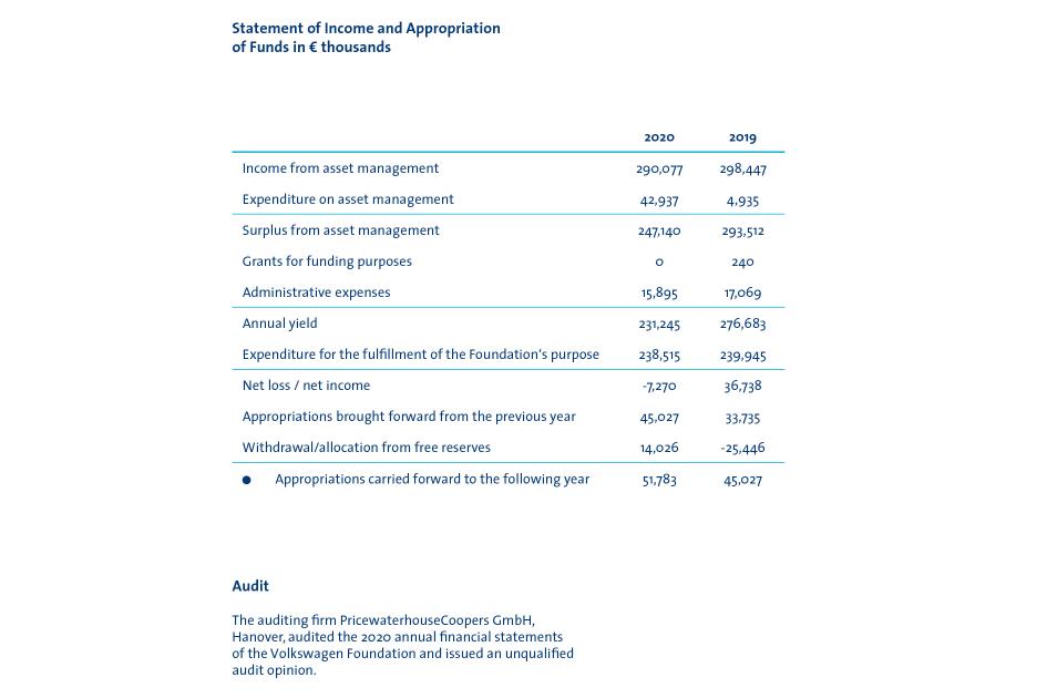 Graphic of Income and Appropriation 