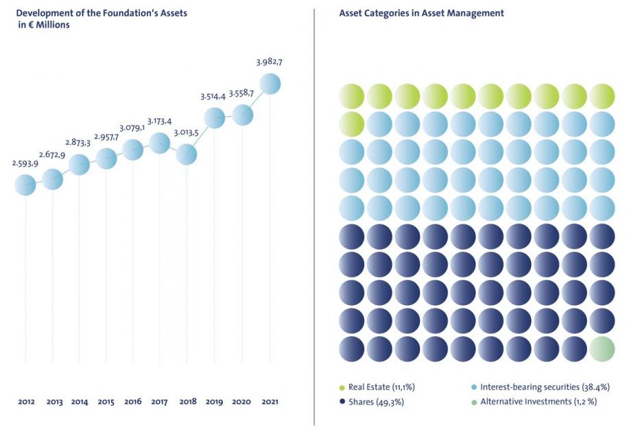 Grafik aus dem Jahresbericht