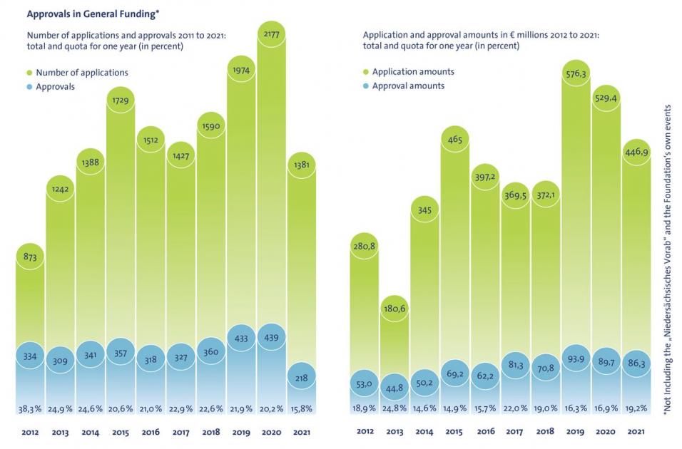 Grafik aus dem Jahresbericht