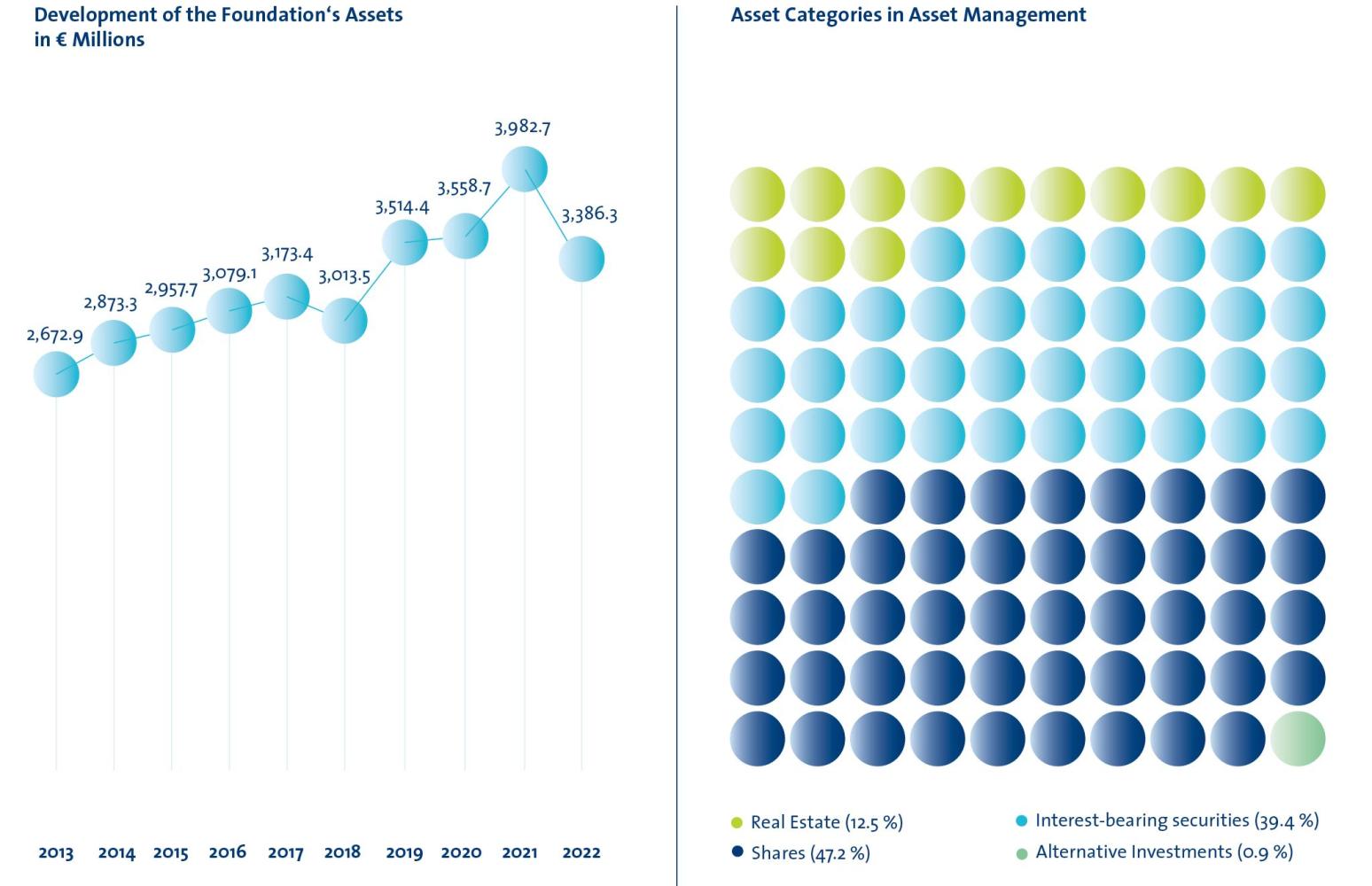 illustration of assets development