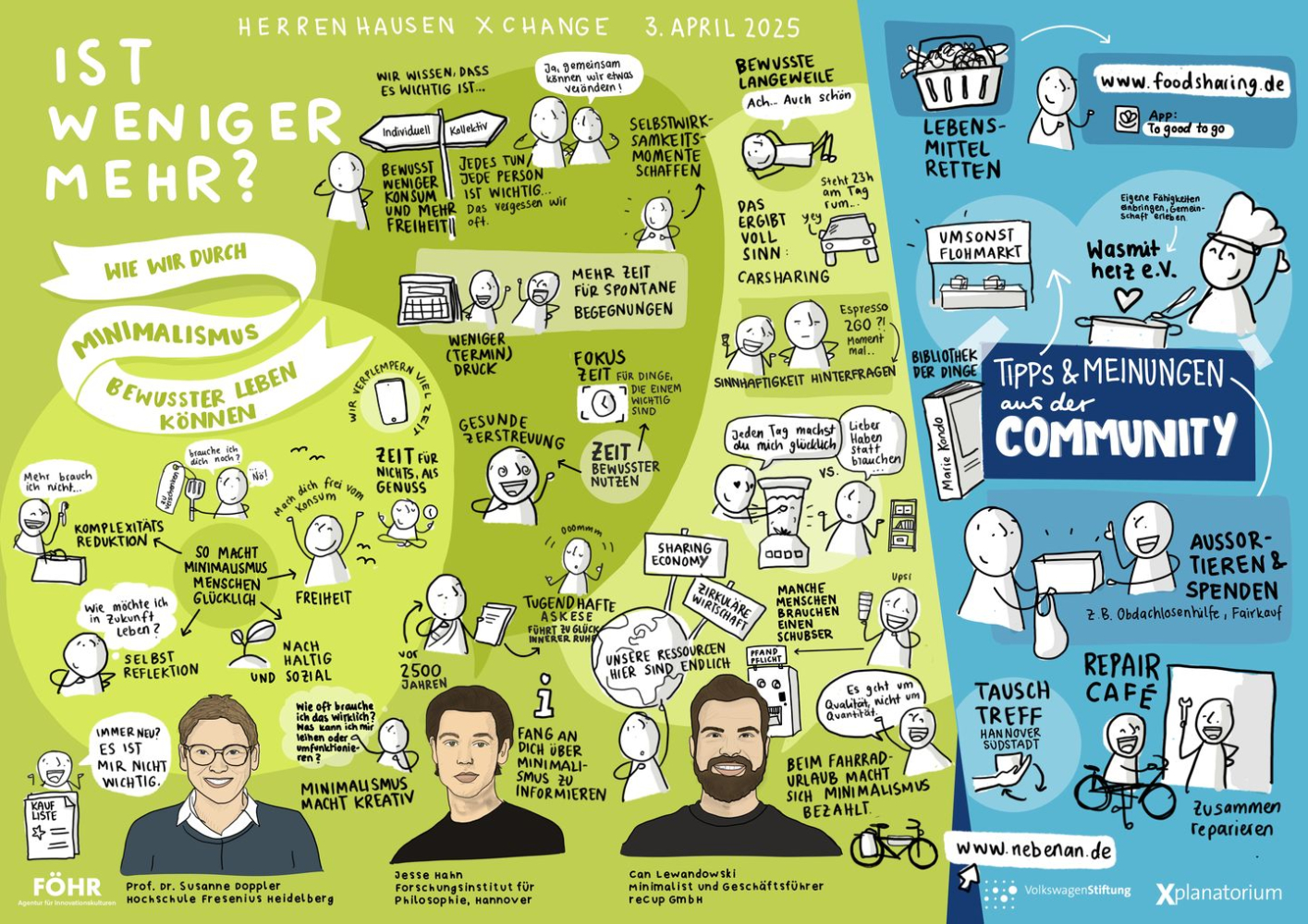 Sketchnote: Minimalismus