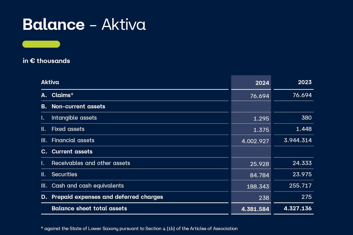 table "Balance - Aktiva"