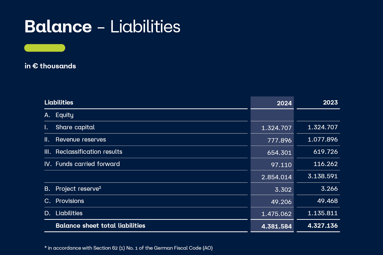 table "balance - liabilities"