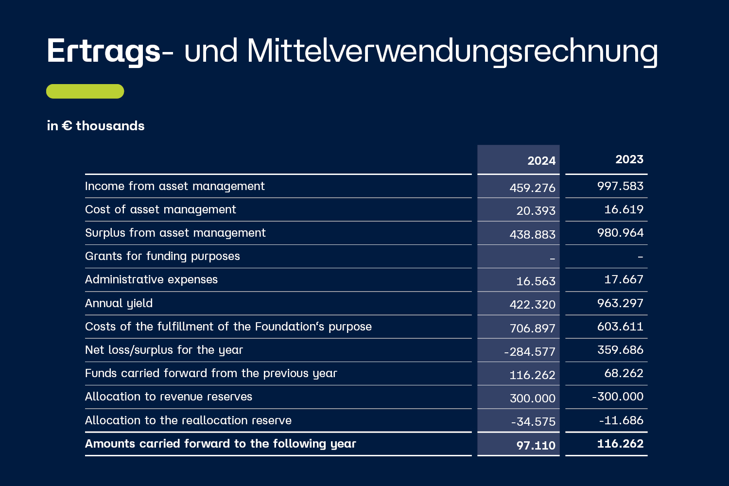 table "income statement and statement of use of funds"