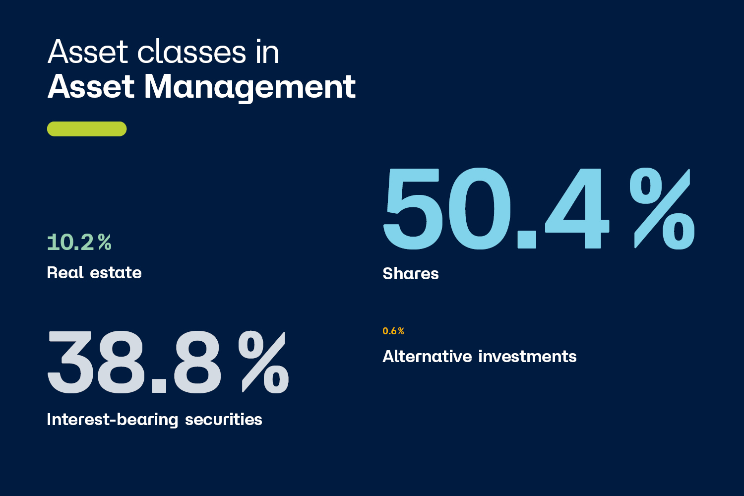asset classes in asset management