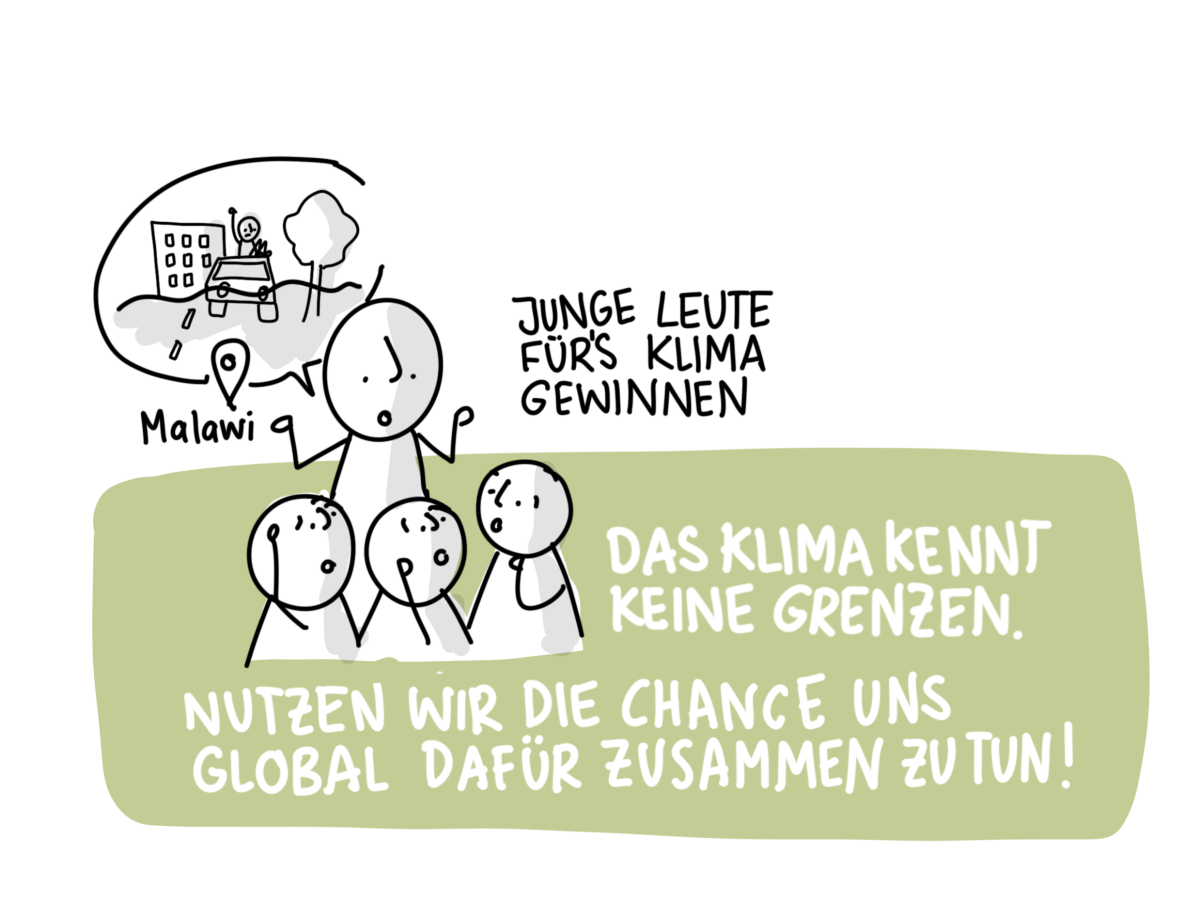 Sketchnote "Das Klima kennt keine Grenzen"