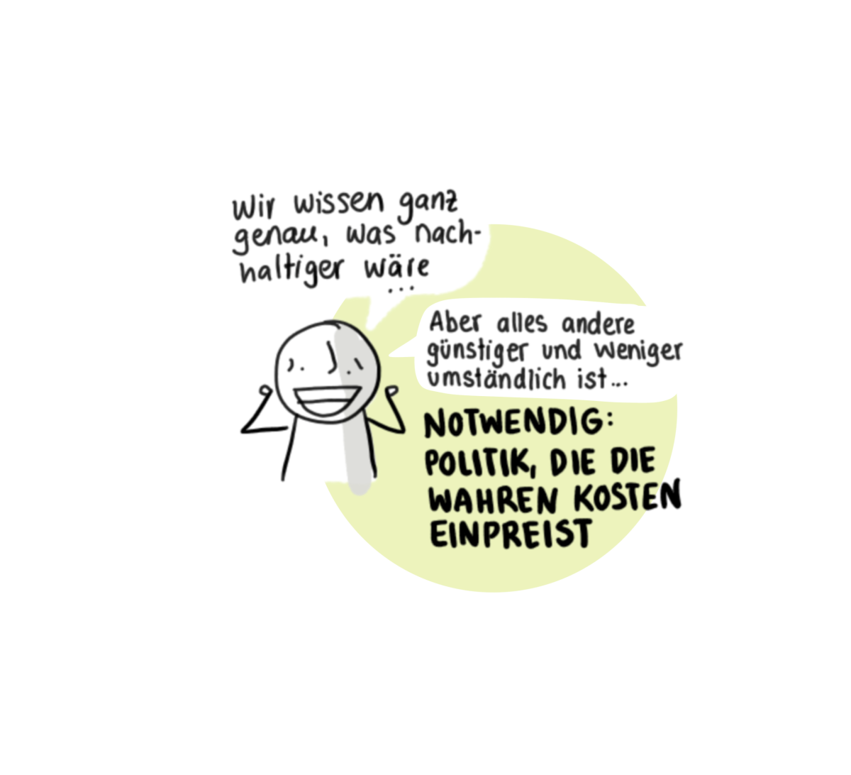 sketchnote "Wir wissen genau, was nachhaltiger wäre"