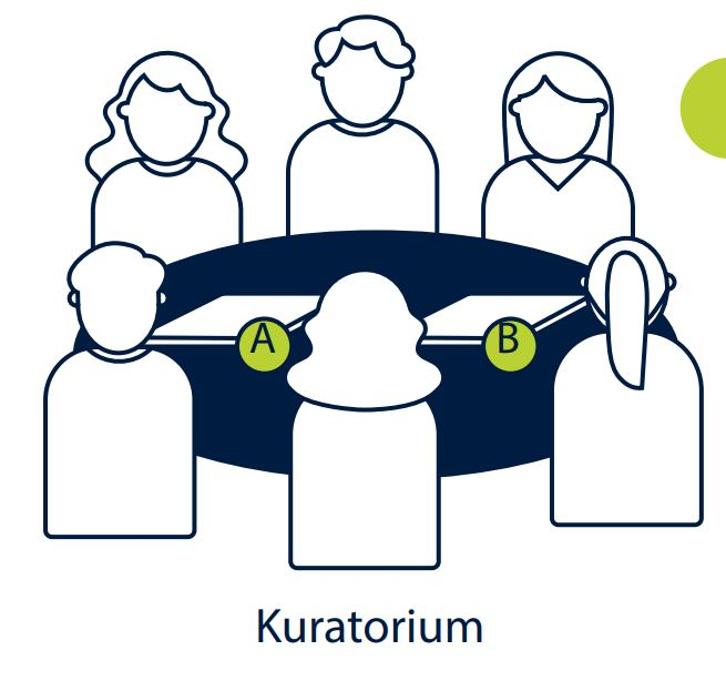 Illustration zeigt Menschen, die um einen Tisch sitzen, darauf zwei Stapel Papiere