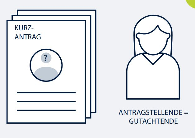 Illustration zeigt stilisiert einen Kurzantrag und Person mit dem Text "Antragstellende = Gutachtende"