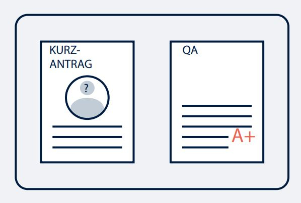 Illustration zeigt stilisiert einen Kurzantrag und ein QA Formular mit der Note "A+"