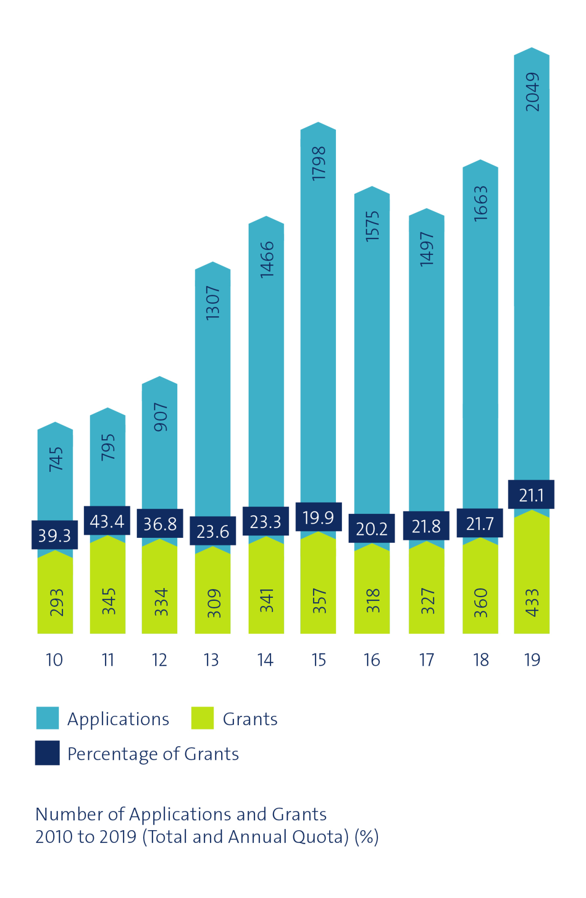 Annual Report 2019 Ten-year comparison